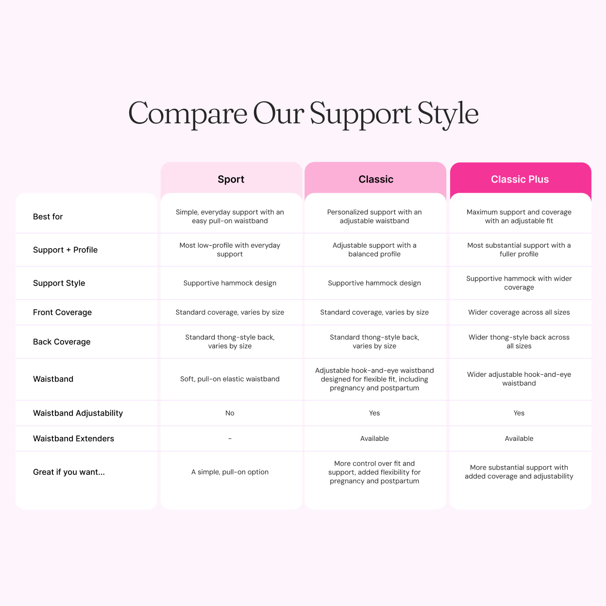 Sports Pelvic Bra®